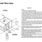 HANG ON Overflow Box,Small Size 2600 L/H-1523
