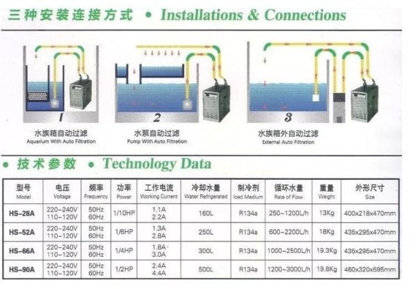 wholesale excellent quality 1/4HP HAILEA aquarium chiller unit HS66A-0
